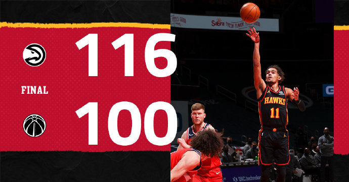 老鹰116-100大胜奇才 特雷-杨41分 威少26分