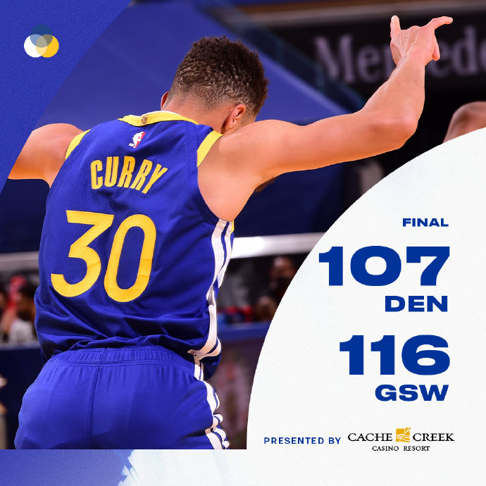 勇士116-107力克掘金 库里53+7 约基奇27+12+8 穆雷伤退