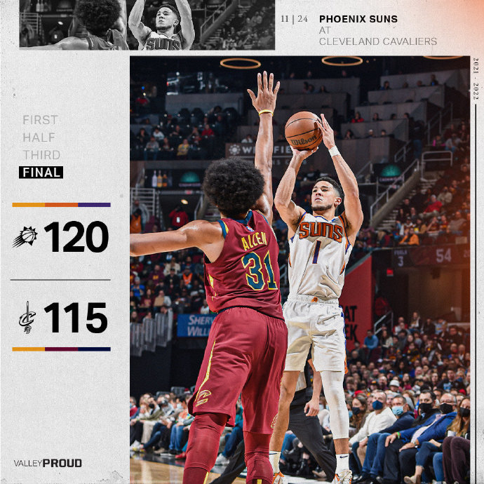 太阳120-115险胜骑士 布克35分 保罗17+12 阿伦25+11