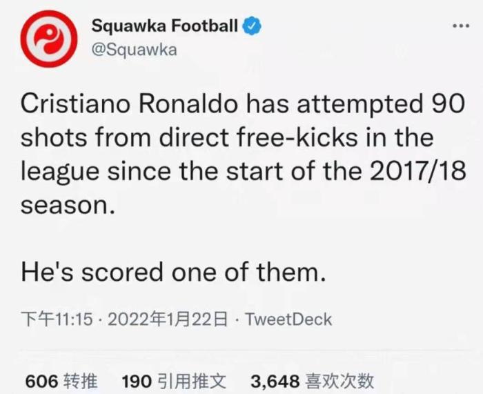 缺少准星！C罗近五个赛季任意球射门只收获1球