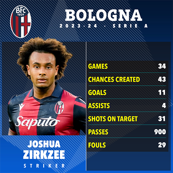 里尔天才中卫约罗，皇马领先其他豪门