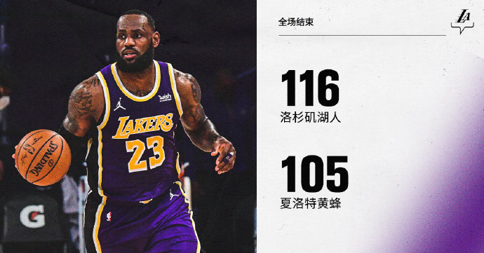 湖人116-103战胜黄蜂 詹姆斯37+8+6 施罗德22+7 三球26+5+7