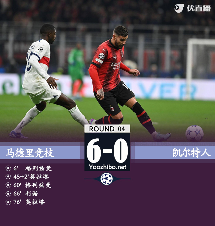 马竞6-0凯尔特人 格列兹曼双响莫拉塔2射1传