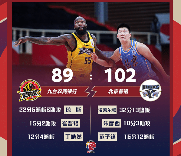 首钢复仇吉林！王晗赛后批评弟子，雅尼斯盛赞刘晓宇和汉密尔顿