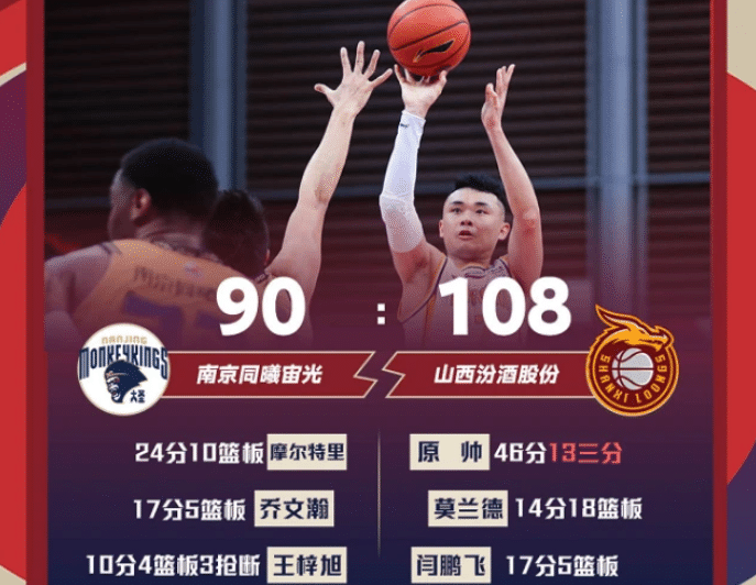 刷爆纪录！原帅单场46分+轰进13记三分球，赛后言论体现高情商