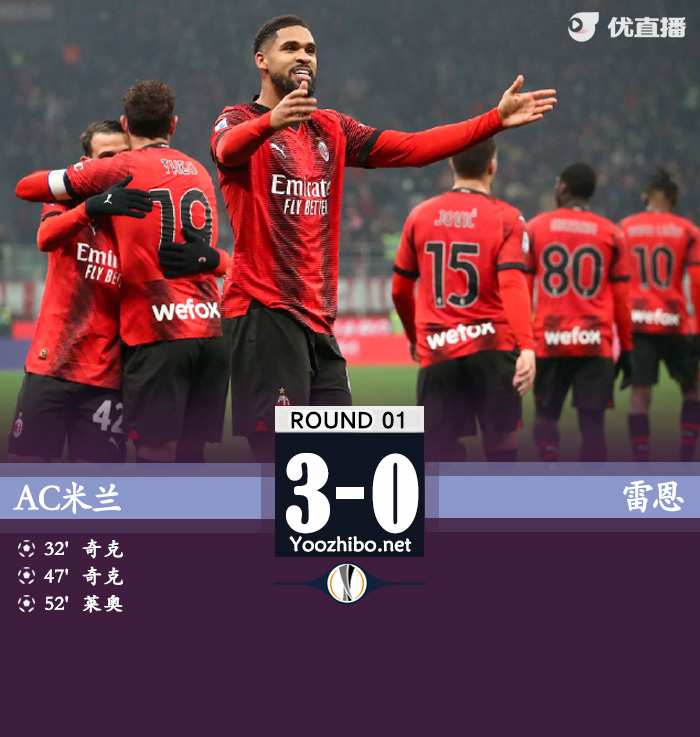 米兰3-0雷恩 奇克双响&5场5球莱奥破荒
