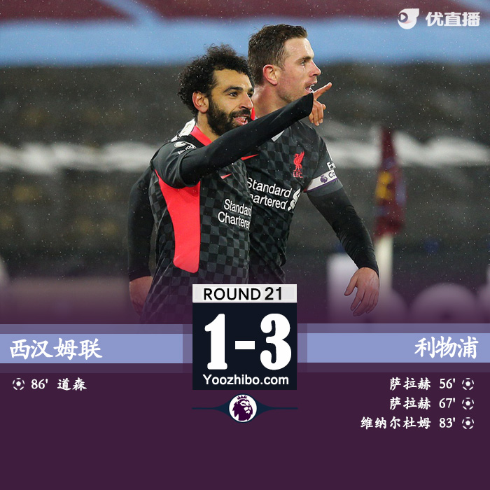 利物浦3-1西汉姆 萨拉赫双响维纳尔杜姆破门