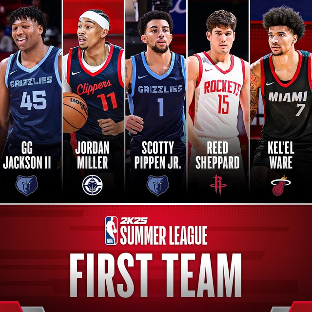 夏联MVP归属威尔逊 最佳阵容火箭探花在列