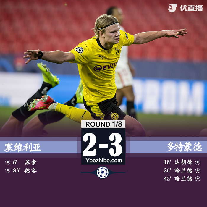 多特客场3-2逆转塞维利亚 哈兰德双响达胡德世界波