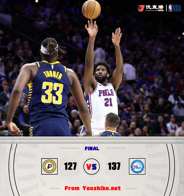76人137-126击败步行者 马克西生涯新高50分 恩比德37+13+7