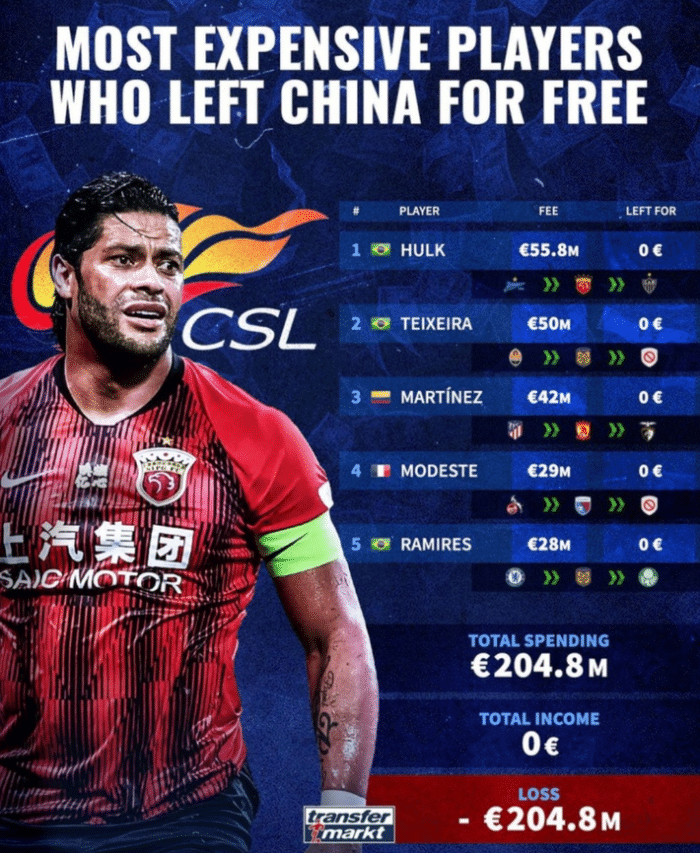 自由身离开中超的最贵外援TOP5: 胡尔克第一