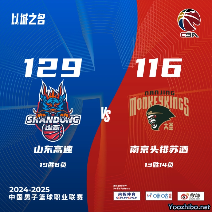 山东129-116轻取同曦 克里斯23+6+8 陈培东18分 赵柏清20+6