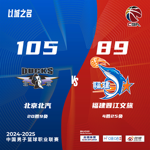 北京105-89击退福建 杰曼20+9 奥莫特21分 周琦曾凡博缺阵 杨29分