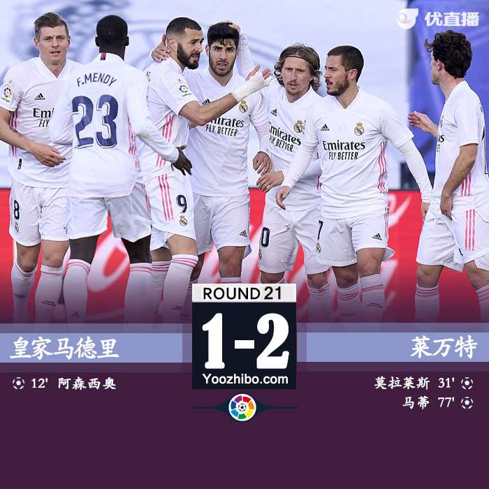 皇家马德里1-2遭莱万特逆转 阿森西奥破门库尔图瓦扑点