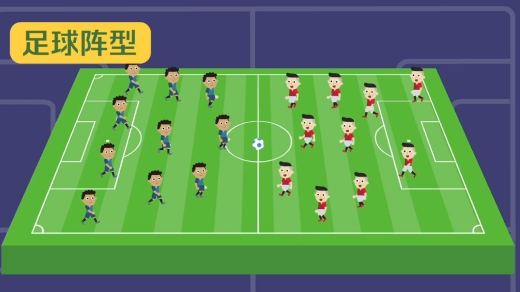 足球专业术语-4231阵型意思介绍