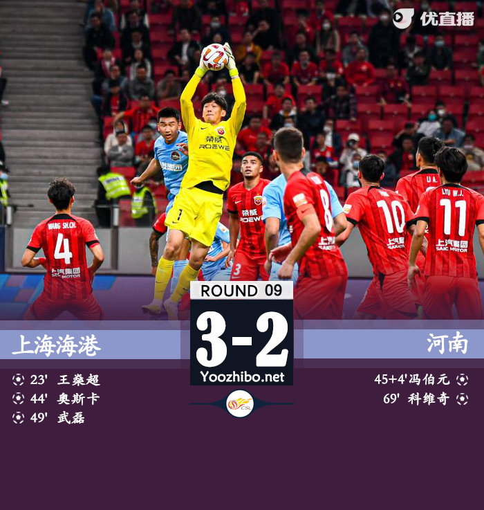 海港3-2河南队 武磊7球登顶射手榜奥斯卡王燊超传射