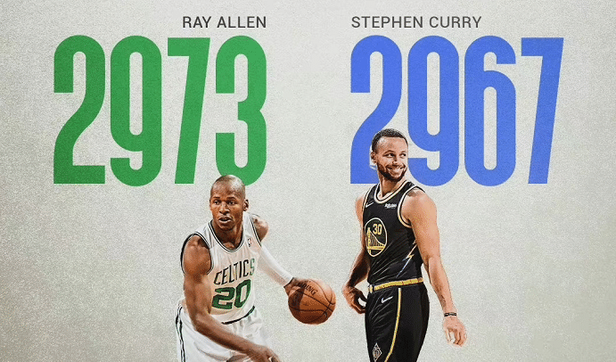 库里半场三分球7中2，手感不佳！球迷：下一场对尼克斯再破纪录