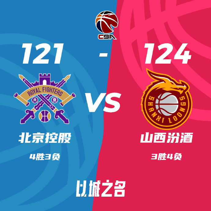 辽宁117-92轻松天津 赵继伟13+7+13 张镇麟22+6