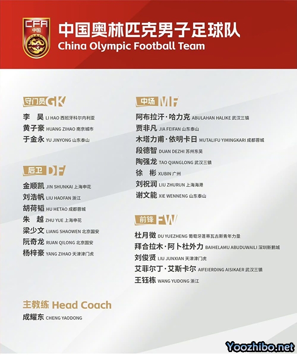 国奥U23亚洲杯前瞻：陶强龙领衔，青春风暴来袭