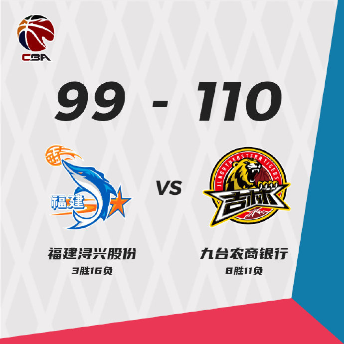 吉林110-99轻取福建 琼斯35+15+9 崔晋铭20+7 高登36+6+13