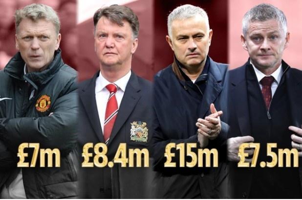 弗格森退休后曼联4次换帅，付3800万镑解约金