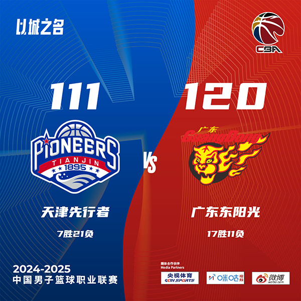 广东120-111战胜天津 徐杰16+12 吉伦沃特30+11 时德帅21+5