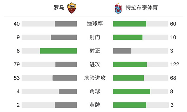 查看:罗马vs特拉布宗体育 全场录像