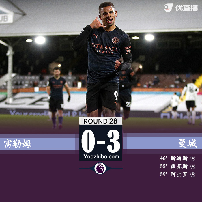 曼城3-0富勒姆 阿圭罗点射破荒热苏斯建功