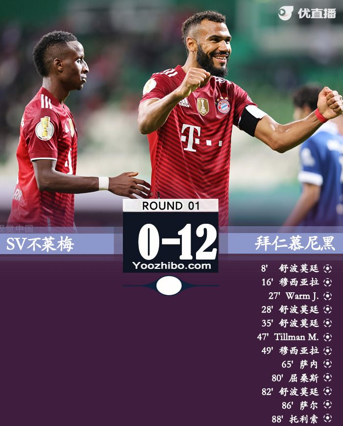 拜仁12-0SV不莱梅 舒波-莫廷4球3助穆西亚拉造三球