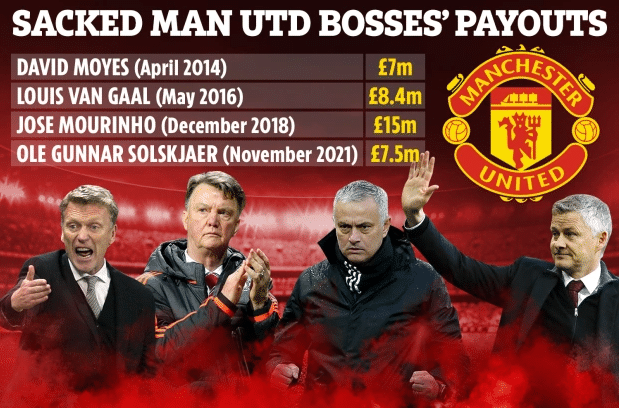 后弗爵时代曼联解雇四任主帅，花3800万违约金v