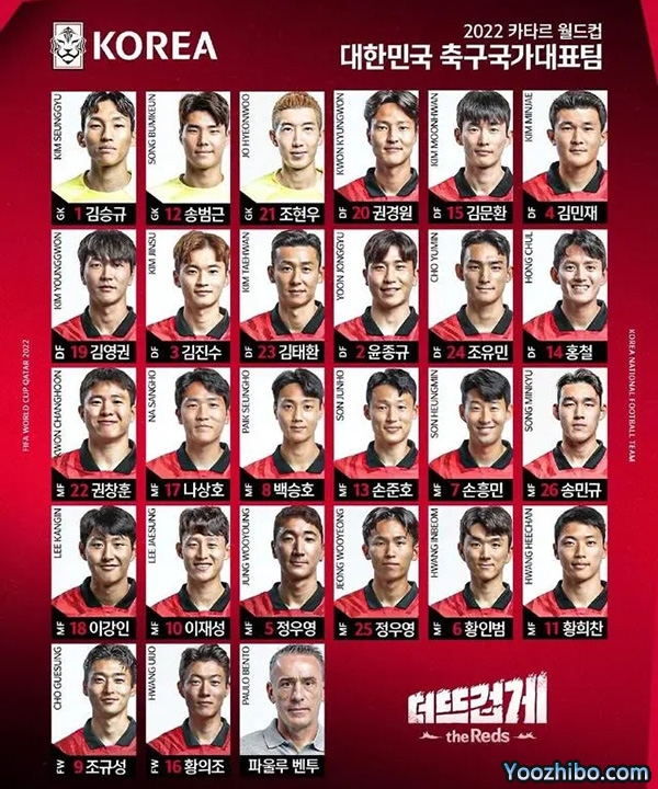 2022卡塔尔世界杯韩国队球衣及号码一览