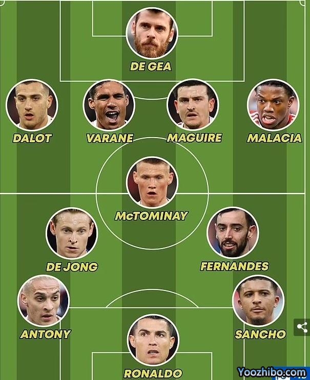 外媒预测曼联新赛季首发：三位潜在引援入选