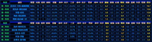 2013-14赛季NBA最佳新秀阵容：赛场表现全解析