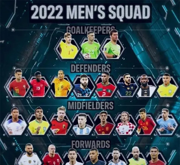 FIFA年度最佳候选名单揭晓！谁将跻身FIFA年度最佳阵容？