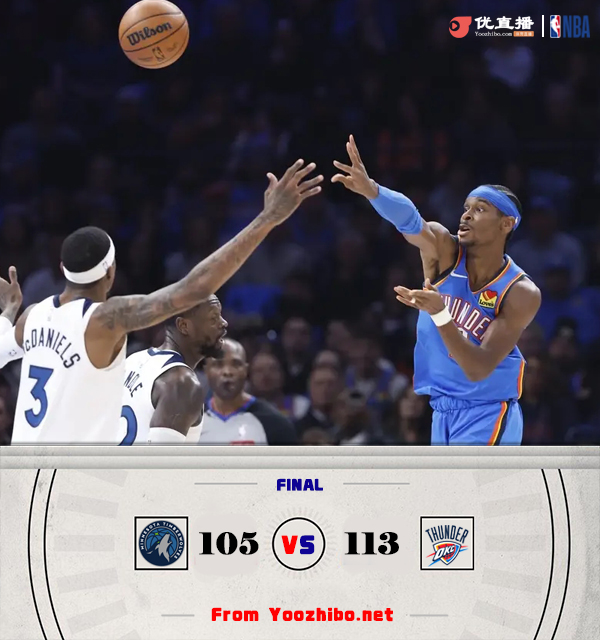 雷霆113-105战胜森林狼 SGA40分 哈滕15+10 华子20+7