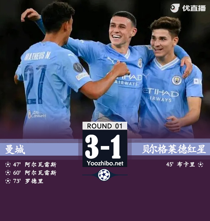 曼城3-1红星 小蜘蛛任意球+双响哈兰德屡失良机