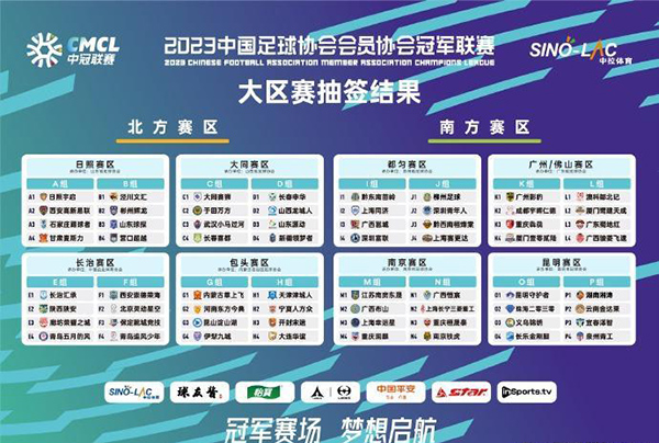 官方：2023中冠联赛64队抽签落位新鲜出炉