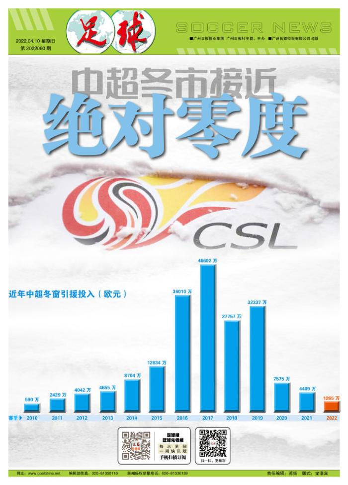 再创新低！今年中超冬窗引援投入仅1265万欧