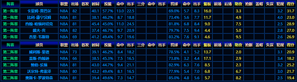 回顾1970-71赛季NBA最佳阵容：巨星风采与实力展现