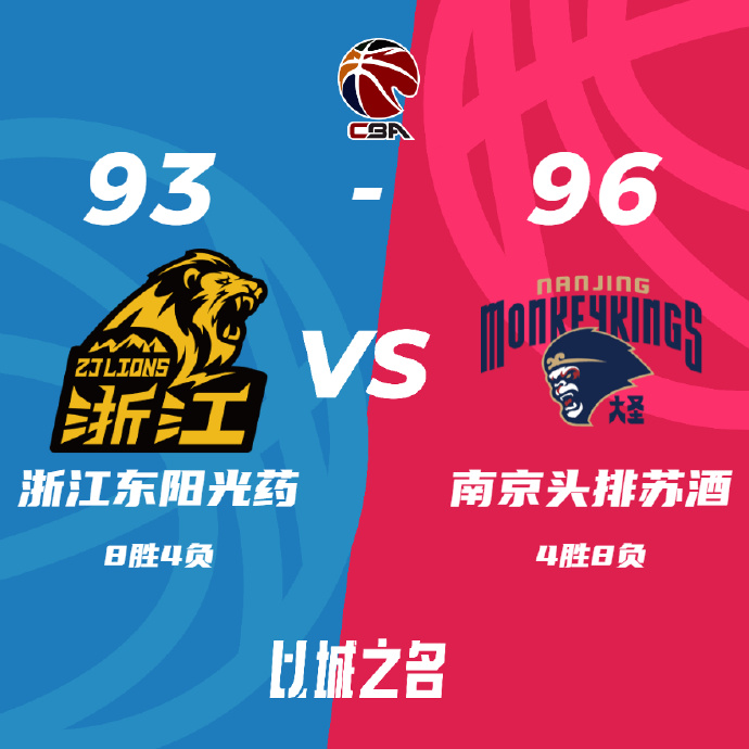 同曦96-93险胜广厦 孙铭徽21+15 胡金秋28+5 林葳12分