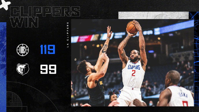 快船119-99轻取灰熊 莱昂纳德30+9+7 瓦兰丘纳斯22+11 莫兰特被驱逐