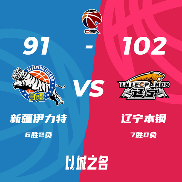 辽宁胜新疆取 韩德君16+11 张镇麟11+8 齐麟22分