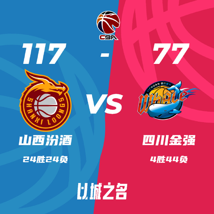 山西117-77击败送四川 原帅20分 刘冠岑18分
