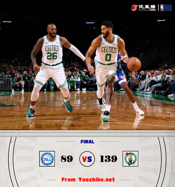 绿军139-89狂胜76人 塔图姆16+10+6 布朗18+8