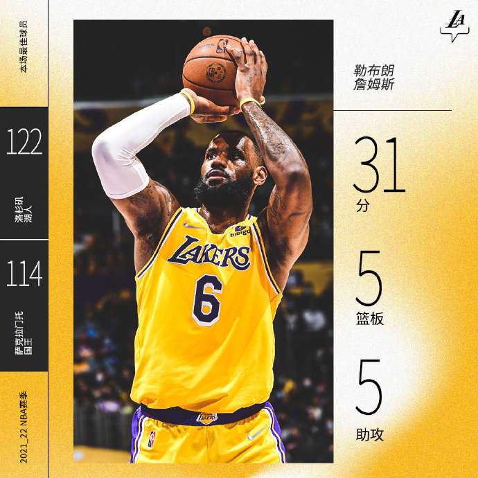 NBA每日综述：太阳客胜鹈鹕 湖人险胜国王取3连胜