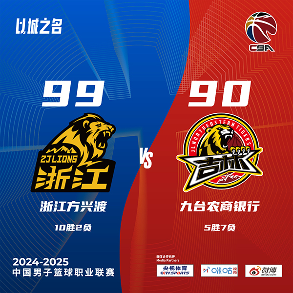 广厦99-90力克吉林 胡金秋25+12 孙铭徽12+16+6断 姜伟泽18+9+7