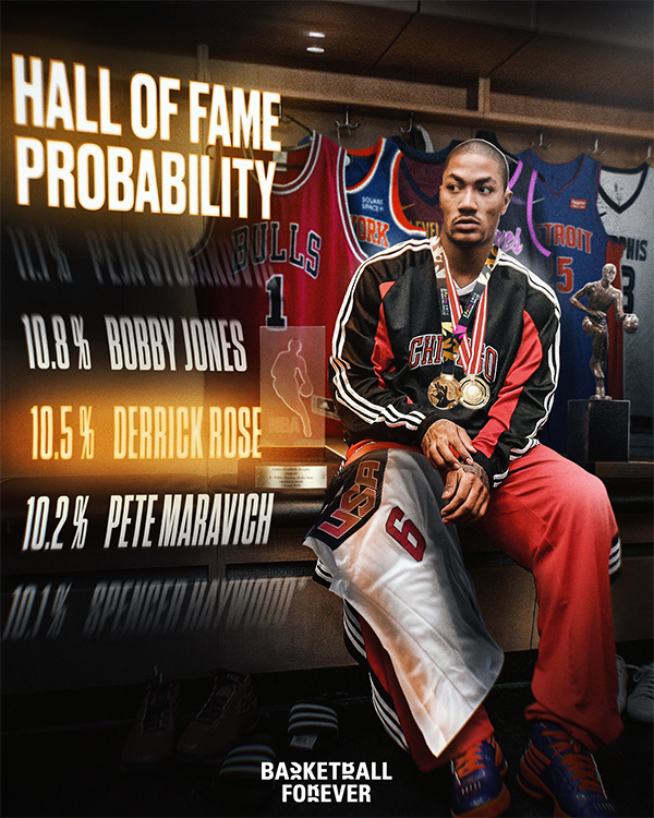 35岁罗斯退役引热议，美媒：或成首位未入名人堂的 MVP