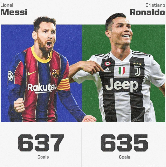 637-635！超越C罗！梅西“运动战”踢疯了，狂刷6大纪录+2大神迹