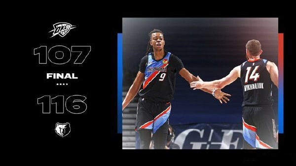 灰熊116-107战胜雷霆 布鲁克斯25分 阿伦20+5 瓦兰16+15