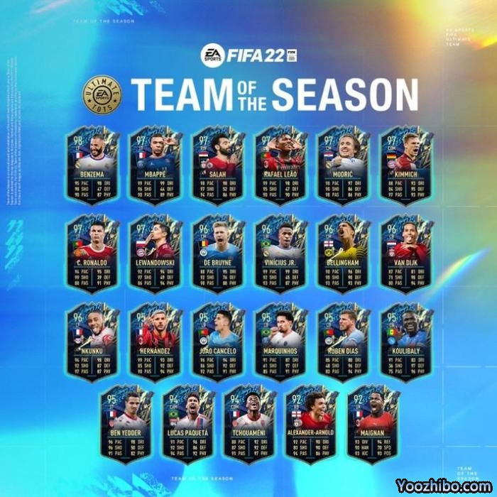 FIFA22赛季最佳阵出炉！本泽马领衔